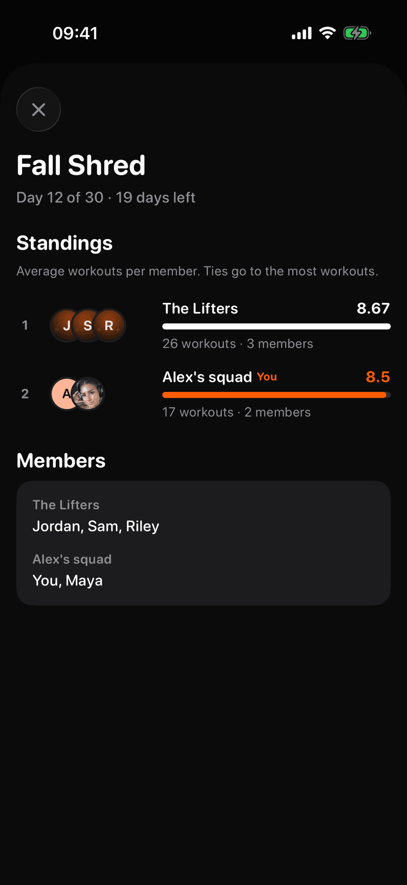 A squad challenge: Fall Shred, standings and members